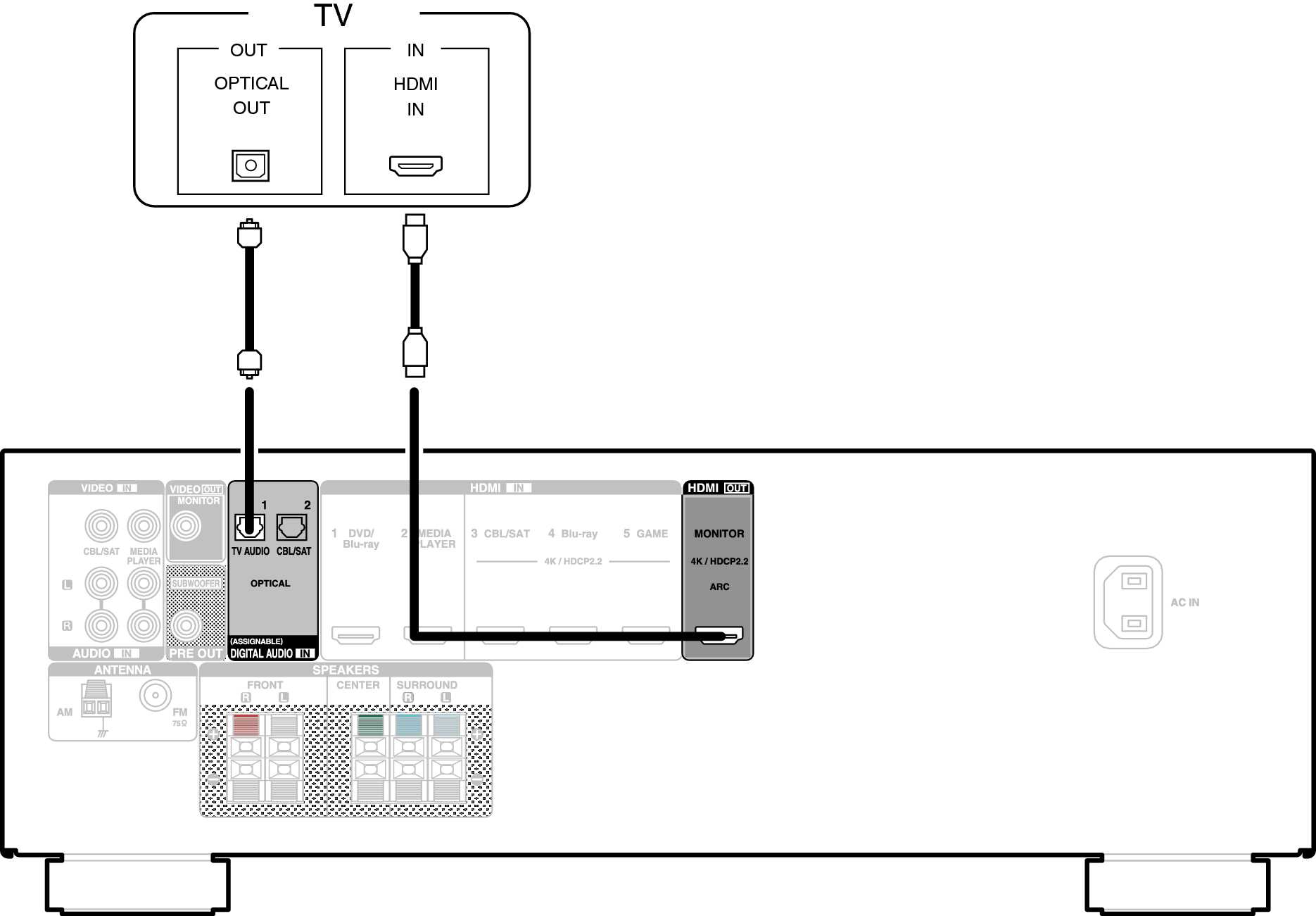 Conne HDMITV2 X250E2